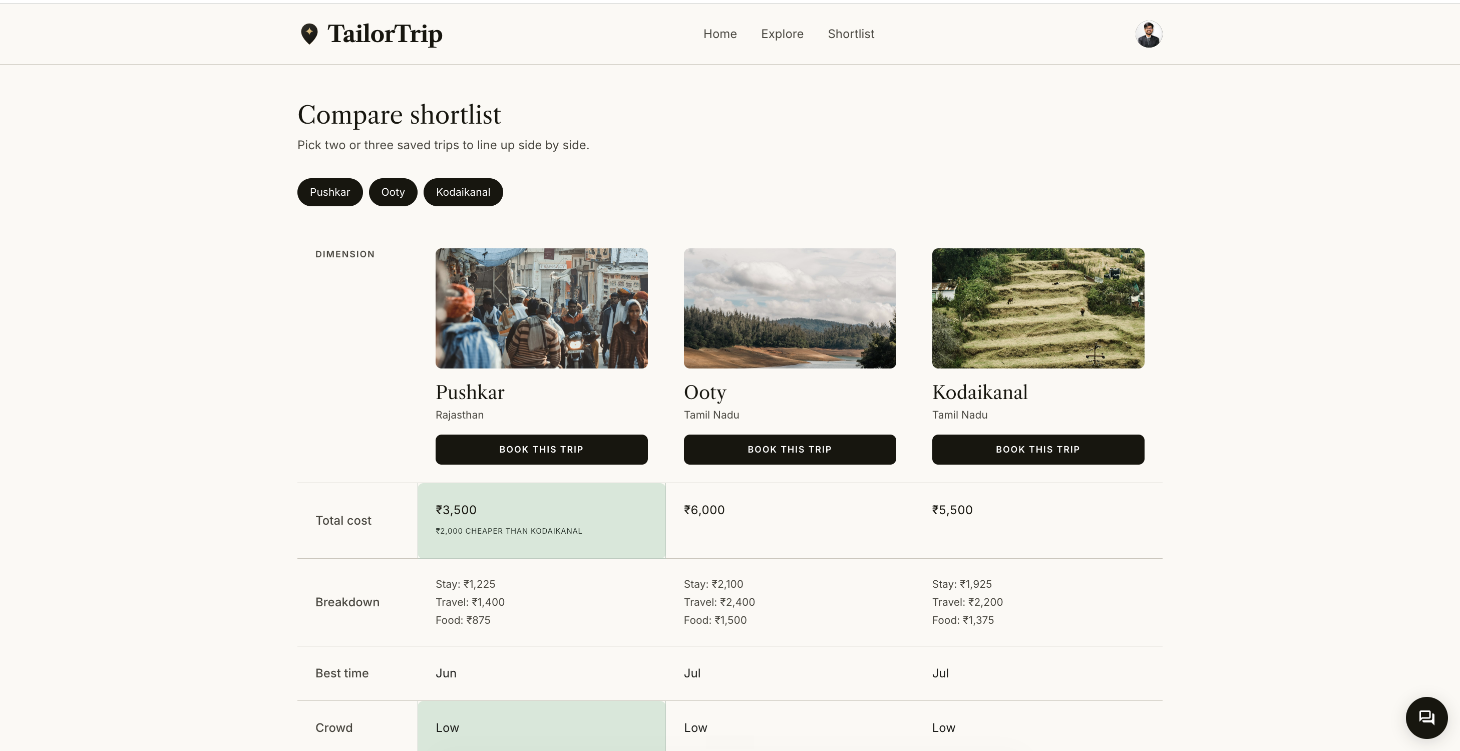 Compare view for shortlisted destinations